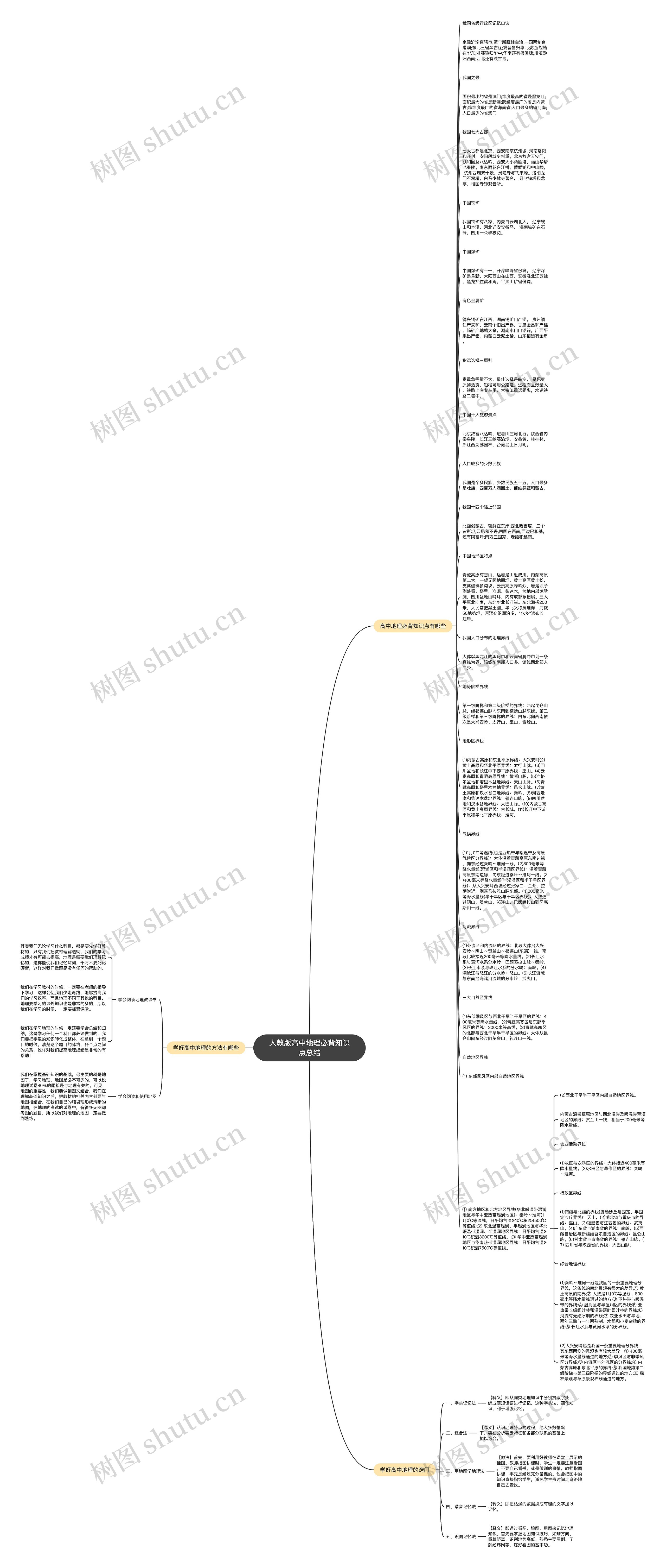 人教版高中地理必背知识点总结