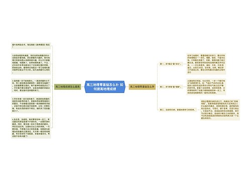 高三地理零基础怎么补 如何提高地理成绩