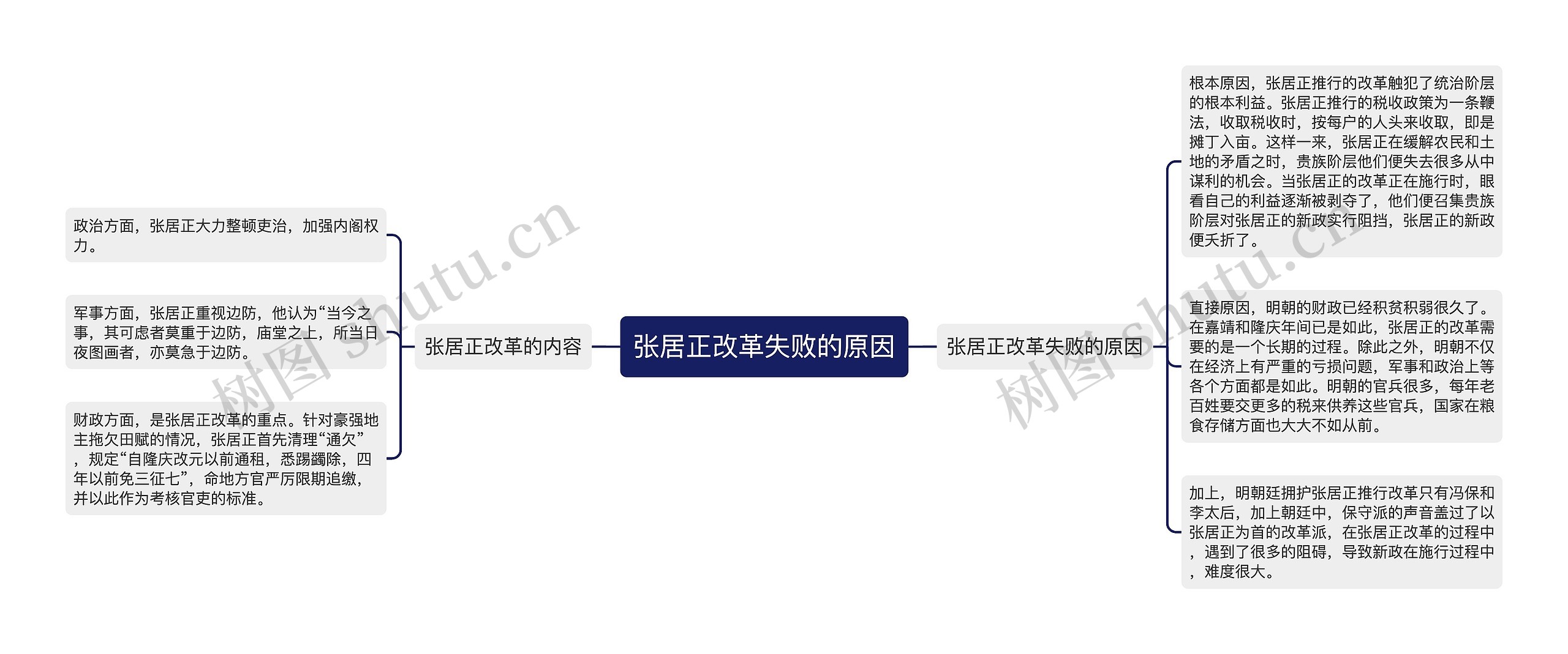 张居正改革失败的原因