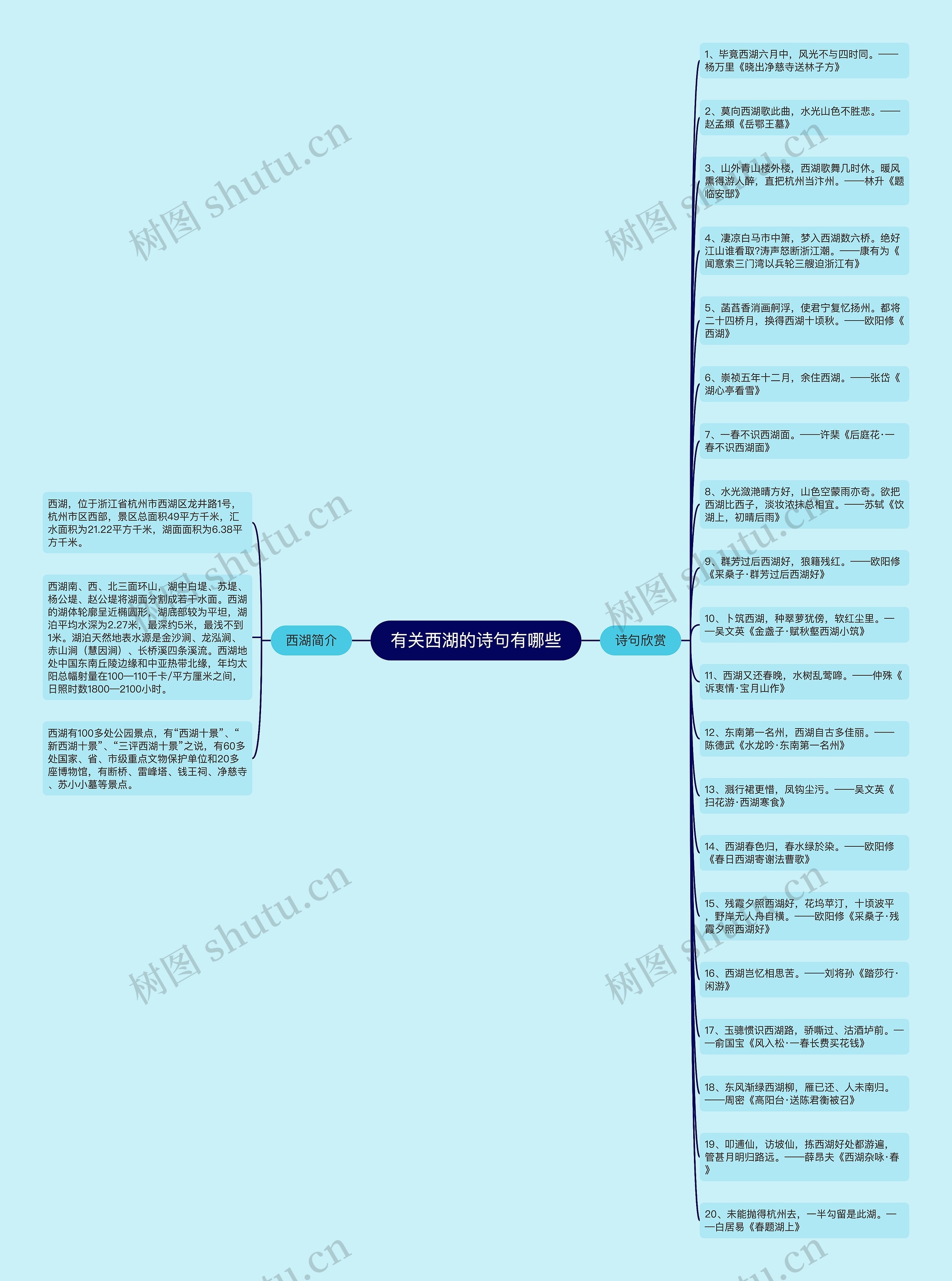 有关西湖的诗句有哪些思维导图