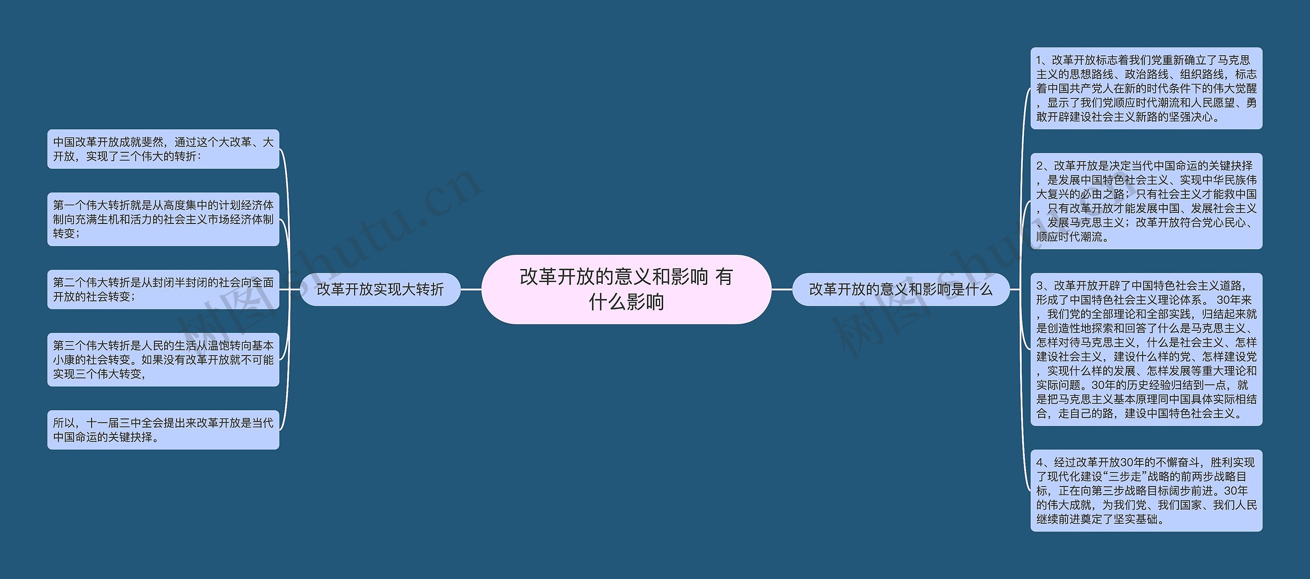改革开放的意义和影响 有什么影响