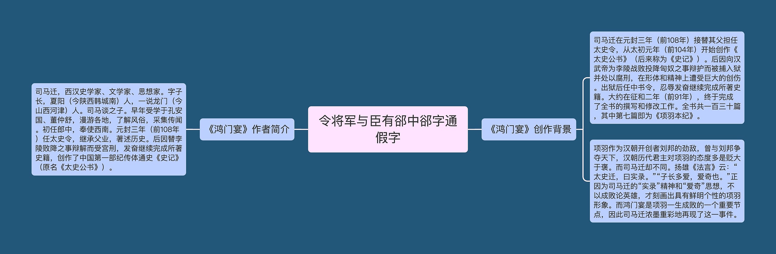 令将军与臣有郤中郤字通假字思维导图