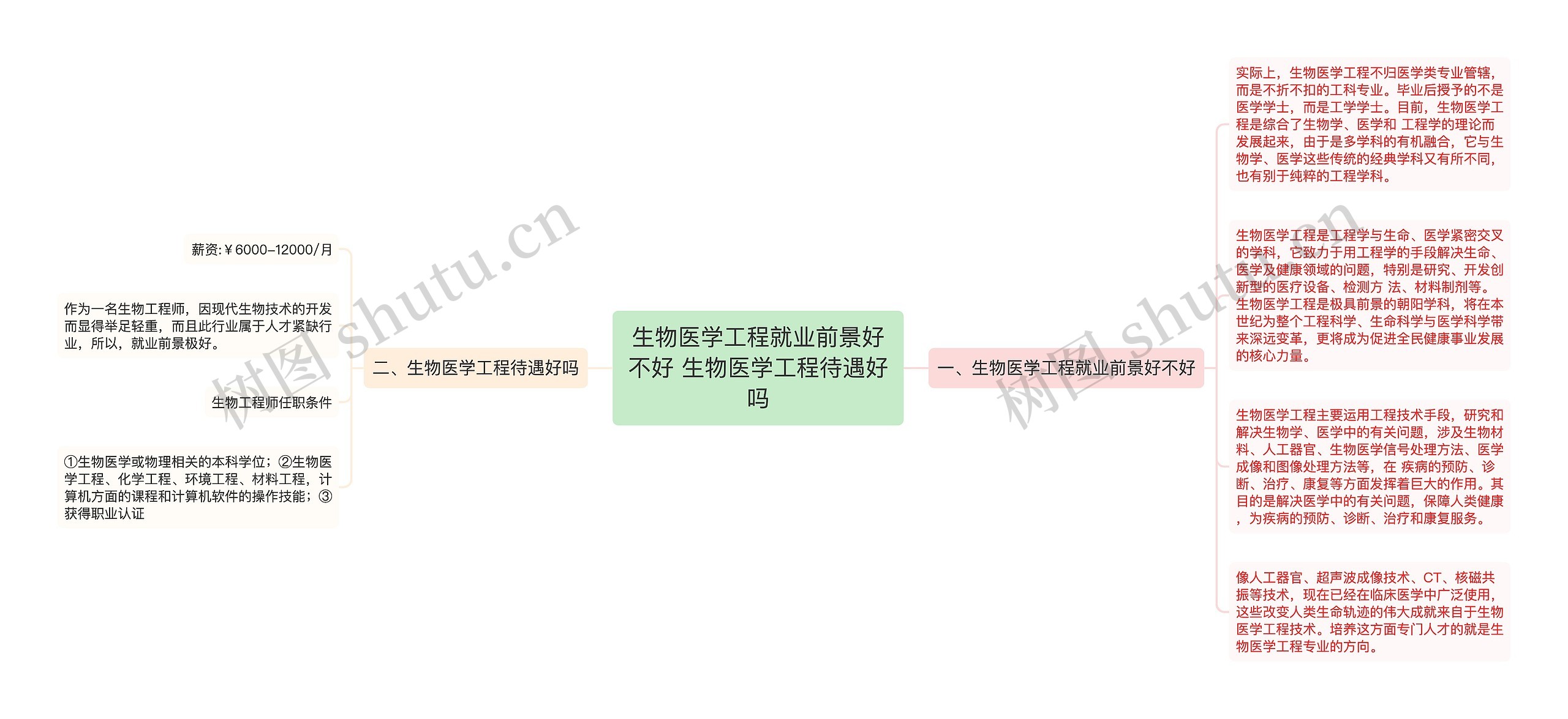 生物医学工程就业前景好不好 生物医学工程待遇好吗