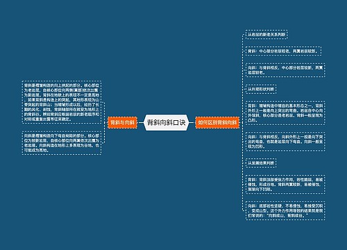 背斜向斜口诀