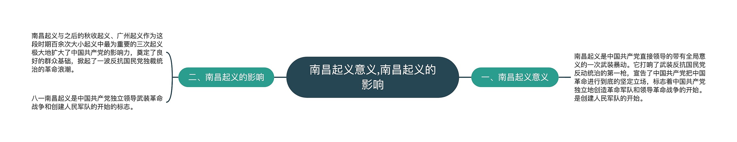 南昌起义意义,南昌起义的影响