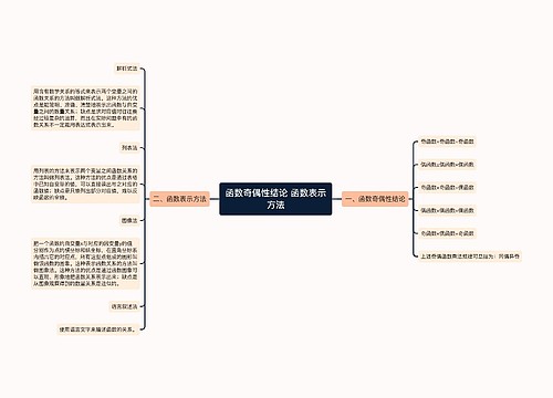 函数奇偶性结论 函数表示方法