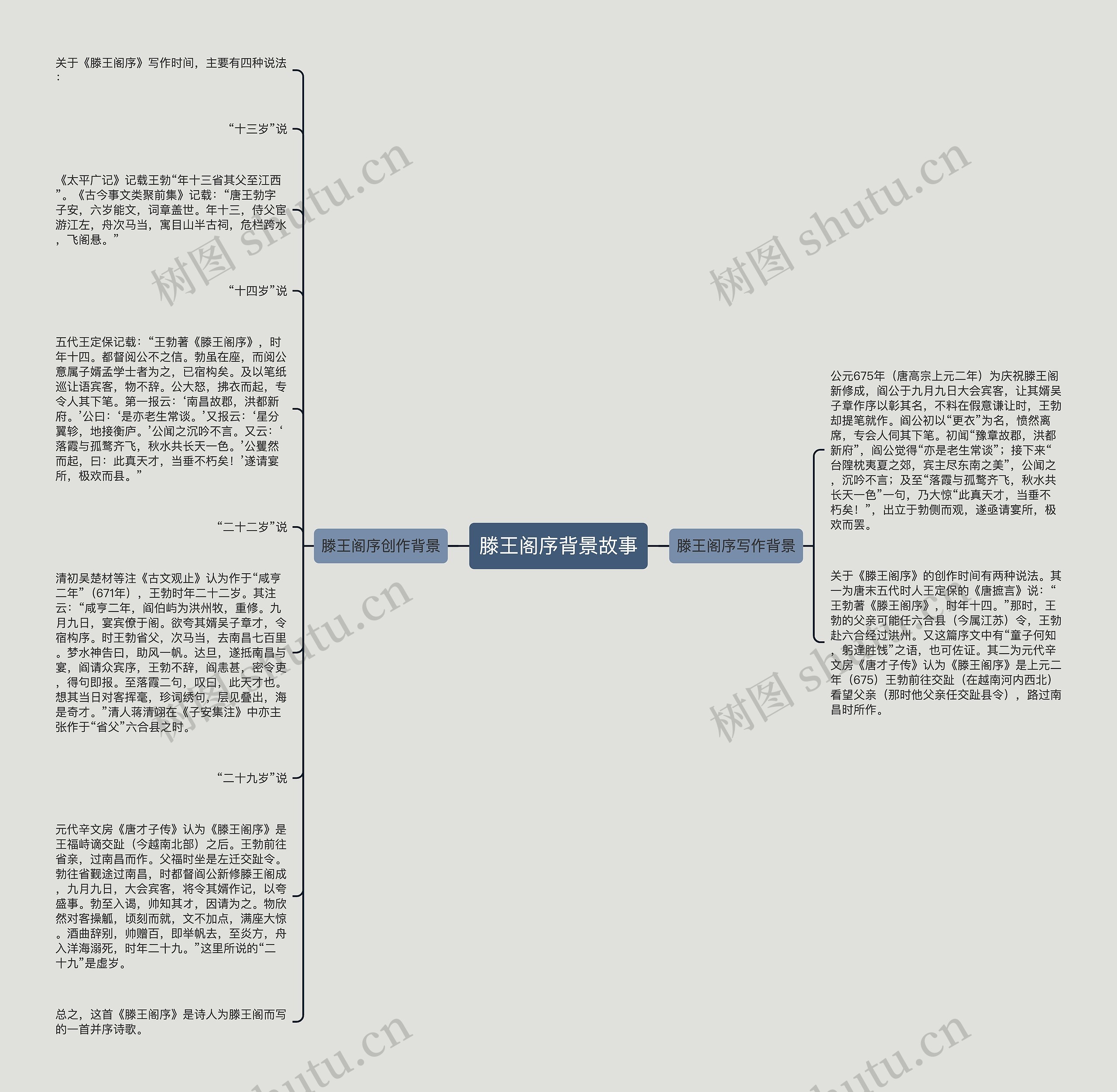 滕王阁序背景故事思维导图