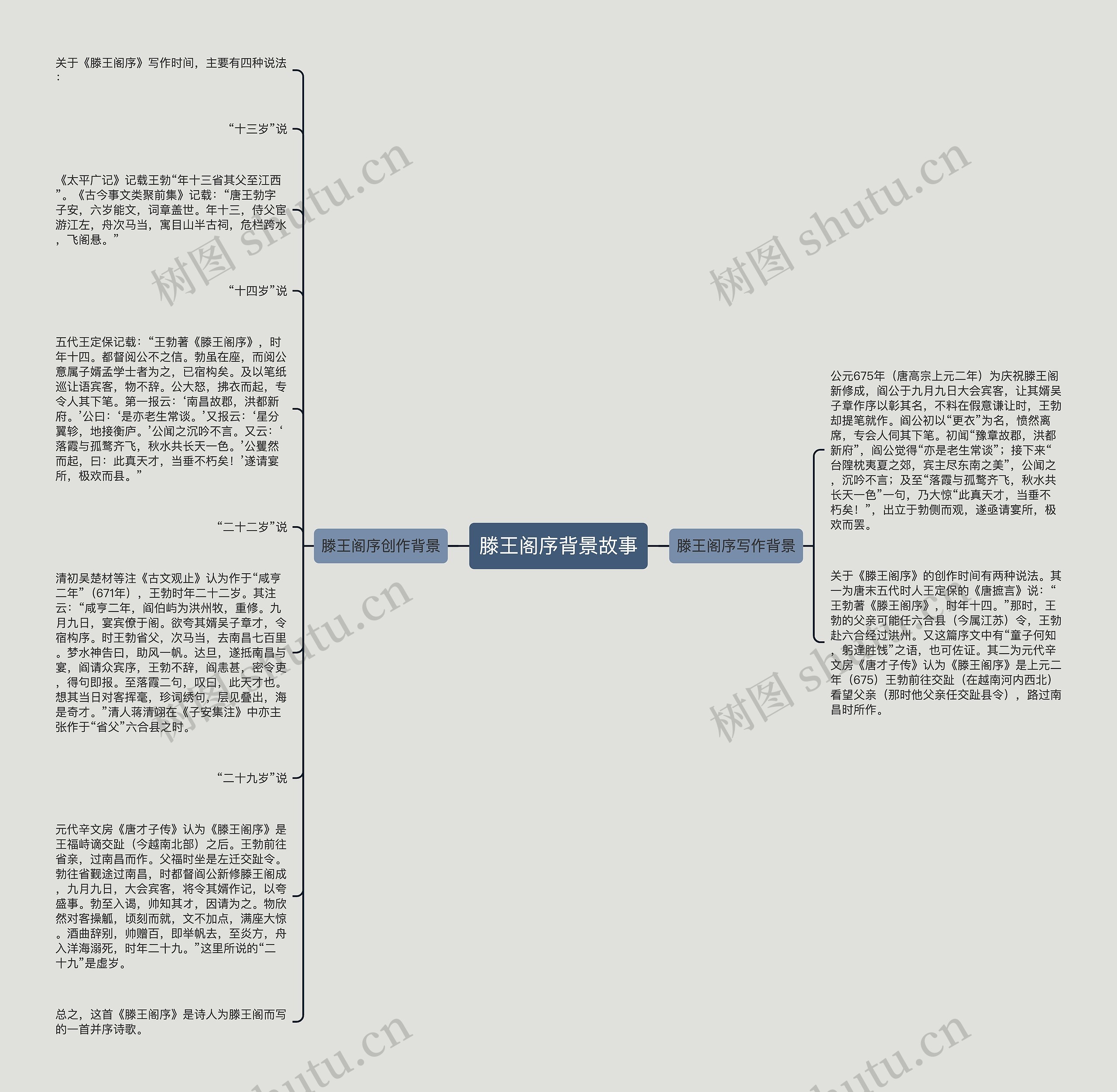 滕王阁序背景故事思维导图高清图 滕王阁序背景故事思维导图