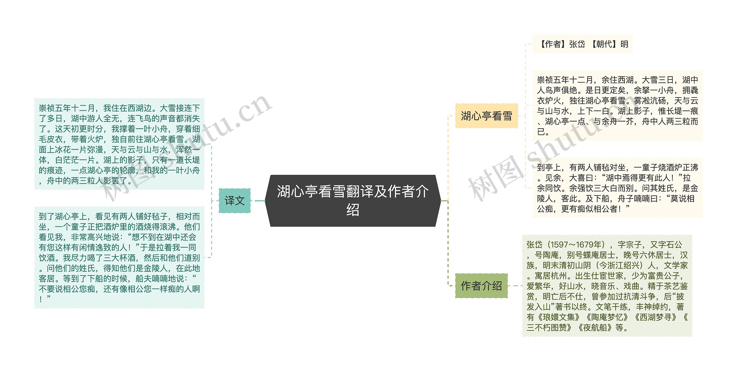 湖心亭看雪翻译及作者介绍思维导图