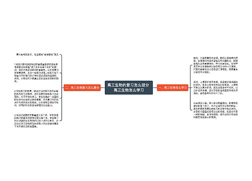 高三生物的复习怎么提分 高三生物怎么学习