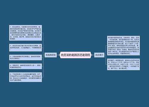 农历说的是阴历还是阳历