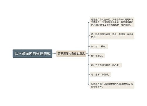 见不贤而内自省也句式