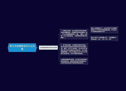 秋分太阳直射点在什么位置