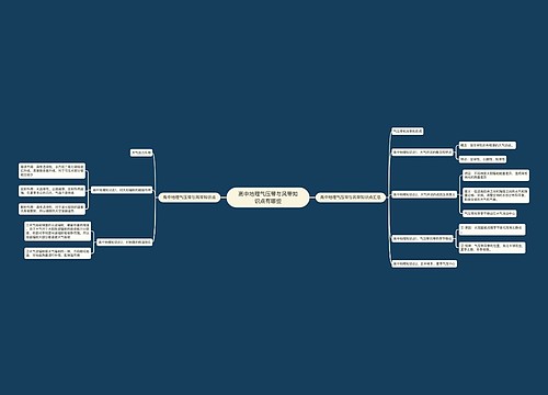 高中地理气压带与风带知识点有哪些