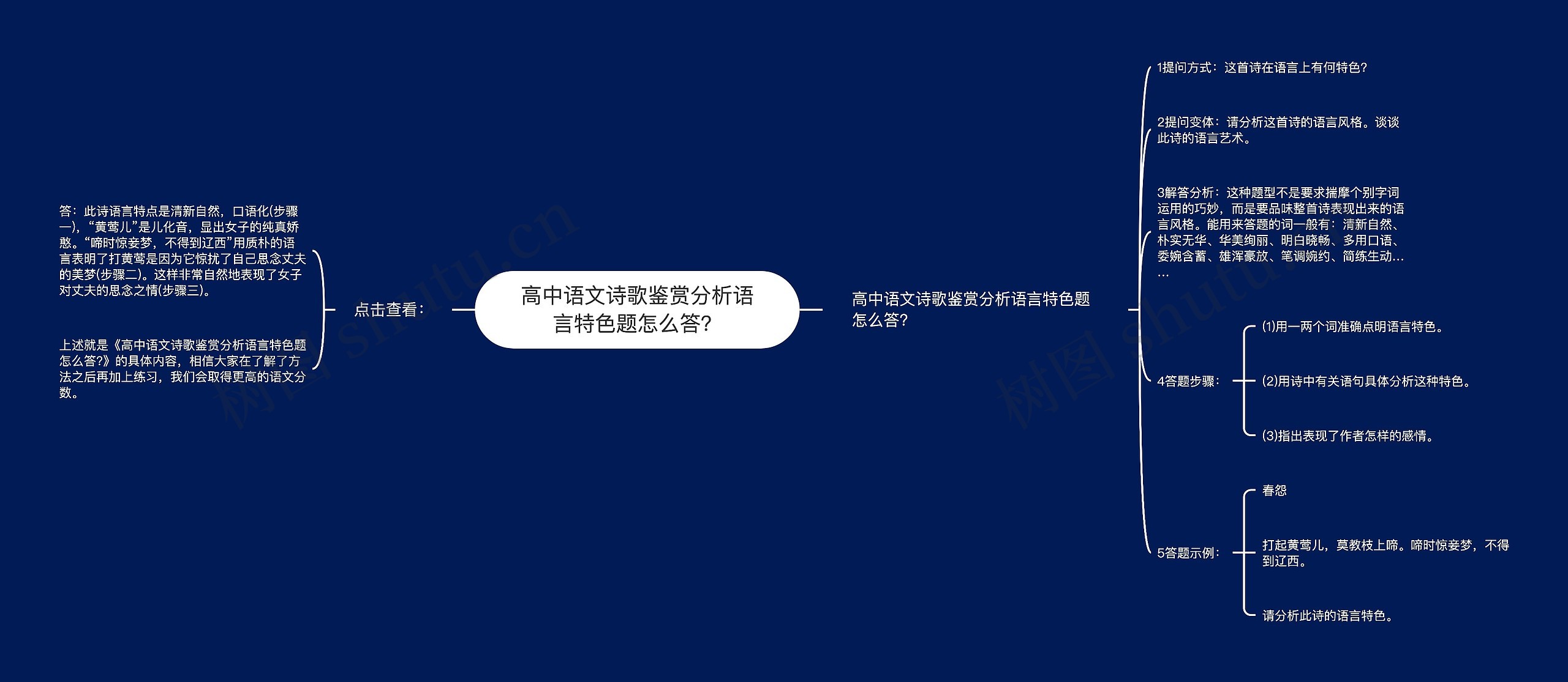 高中语文诗歌鉴赏分析语言特色题怎么答？