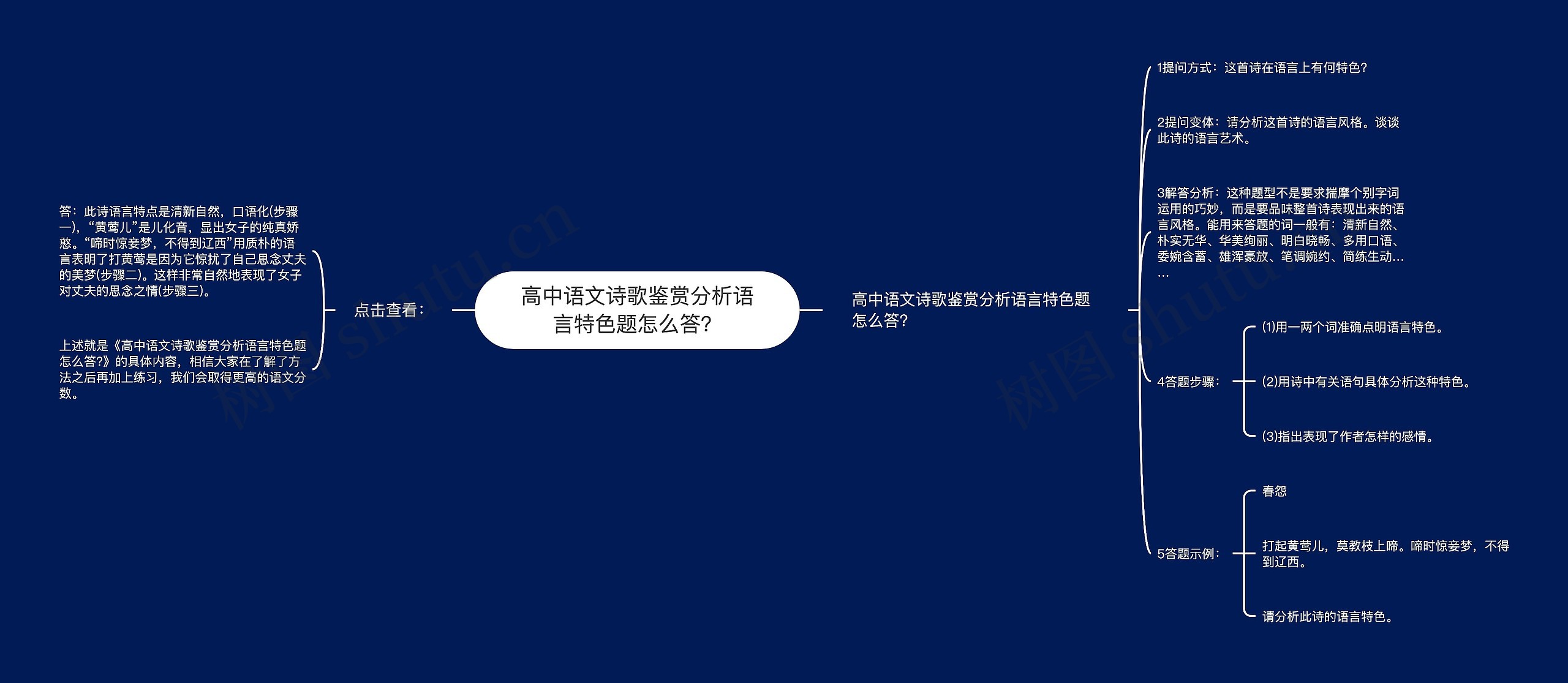 高中语文诗歌鉴赏分析语言特色题怎么答？思维导图