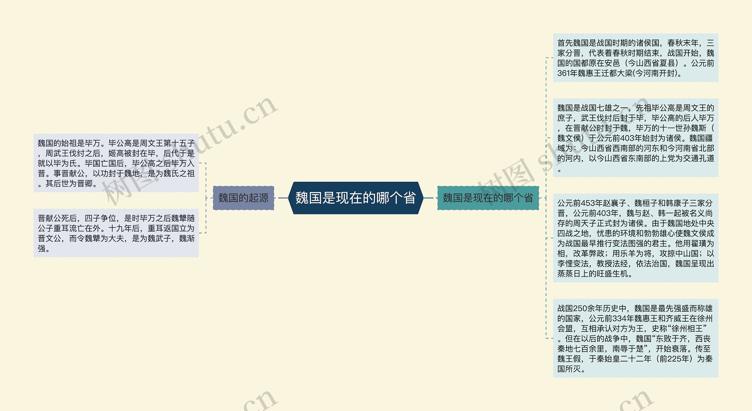 魏国是现在的哪个省