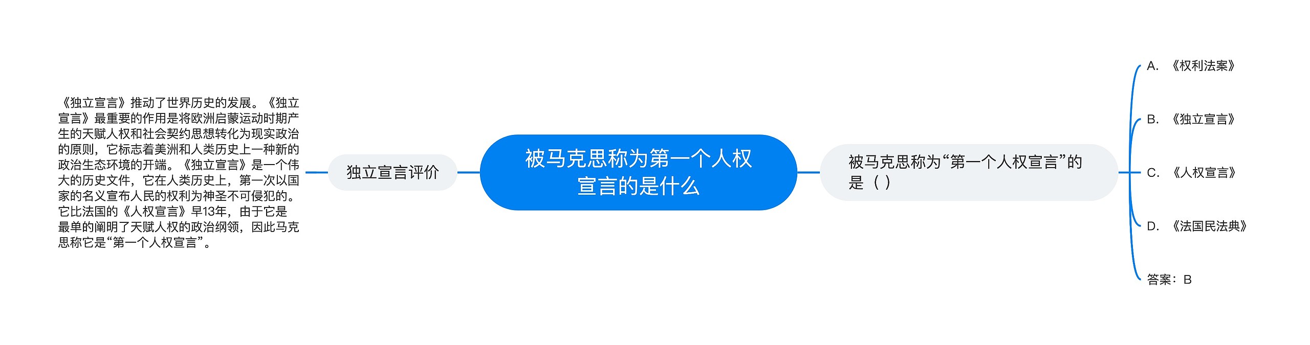 被马克思称为第一个人权宣言的是什么