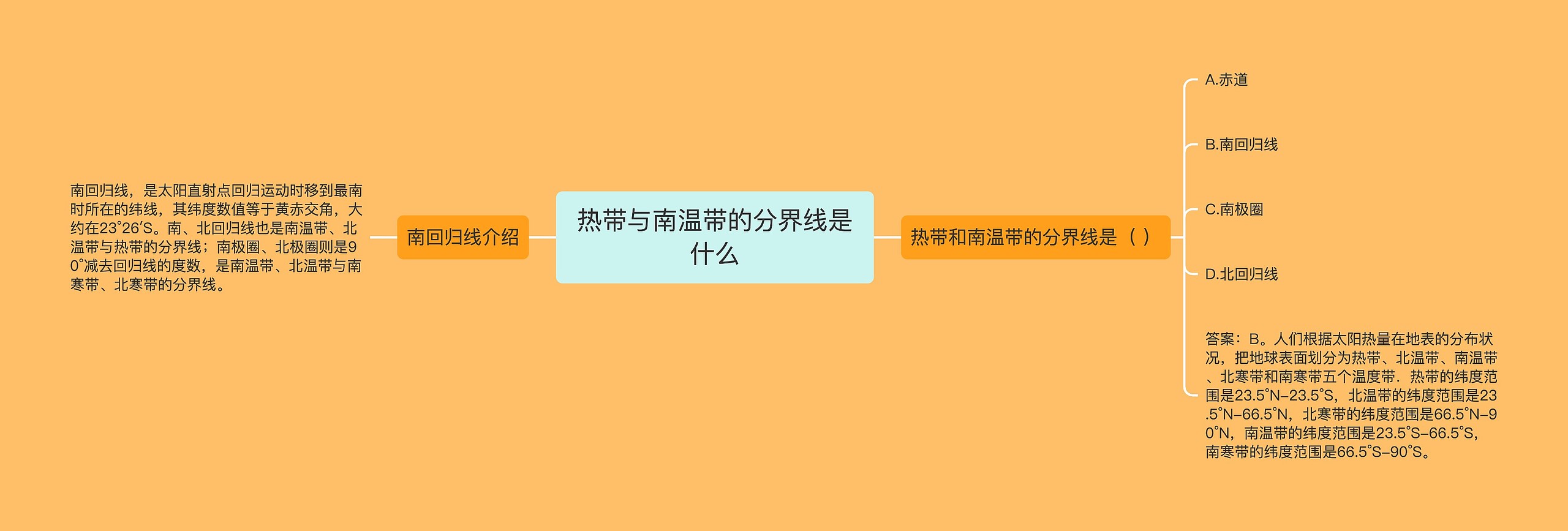 热带与南温带的分界线是什么思维导图