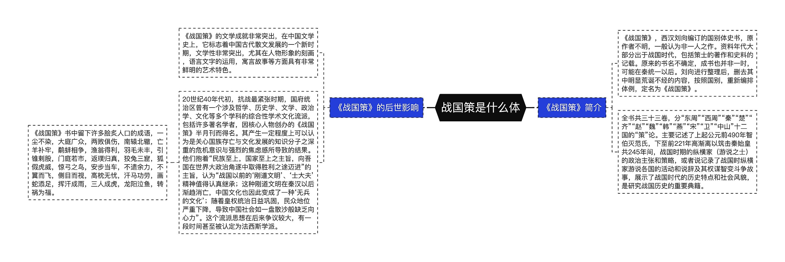 战国策是什么体思维导图