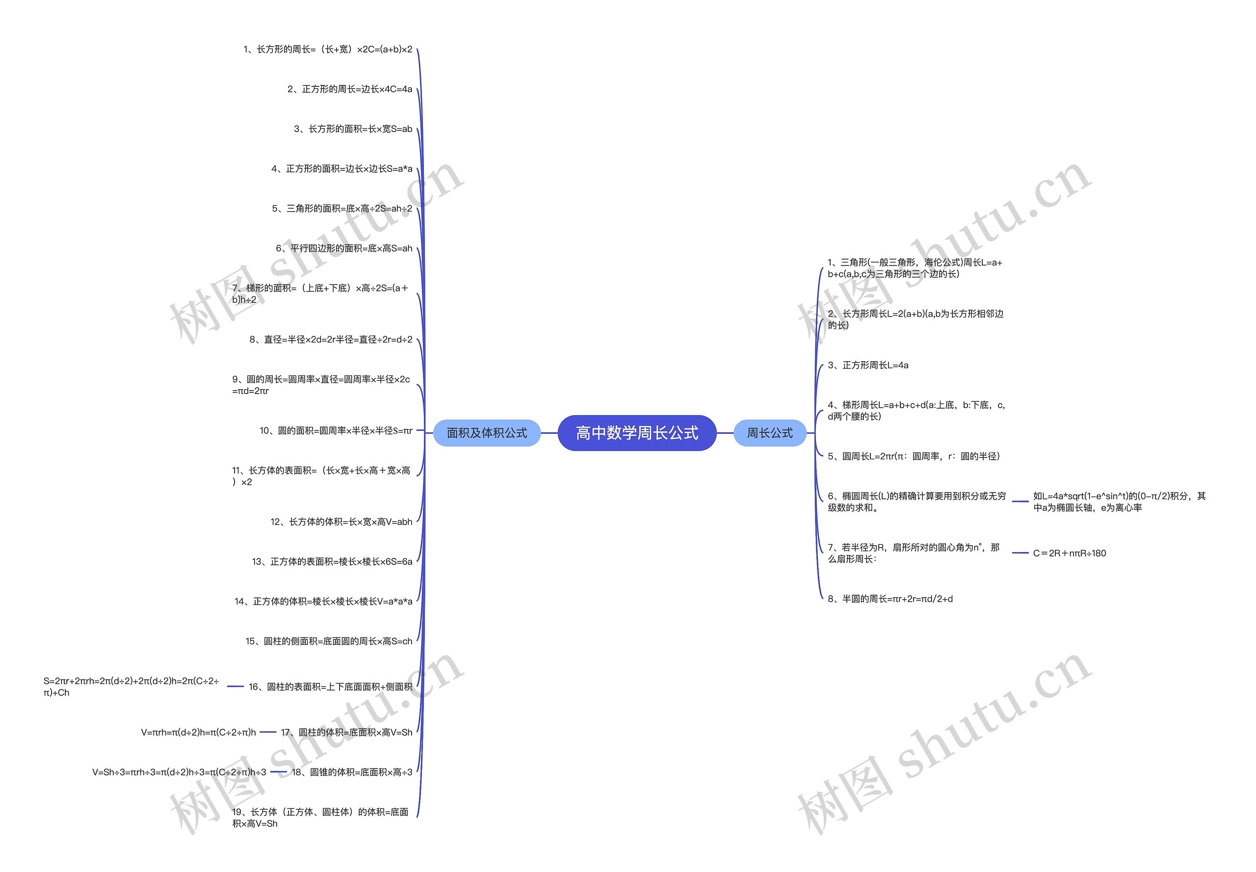 高中数学周长公式思维导图