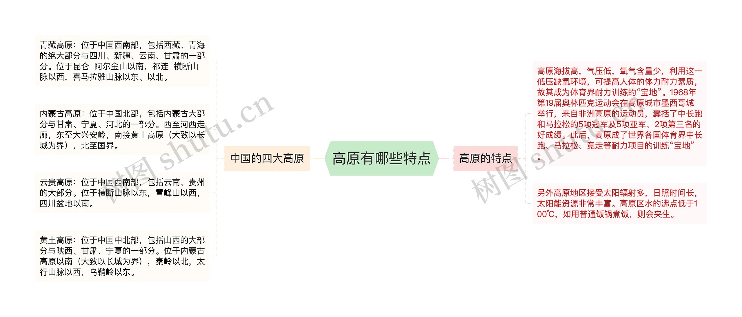 高原有哪些特点