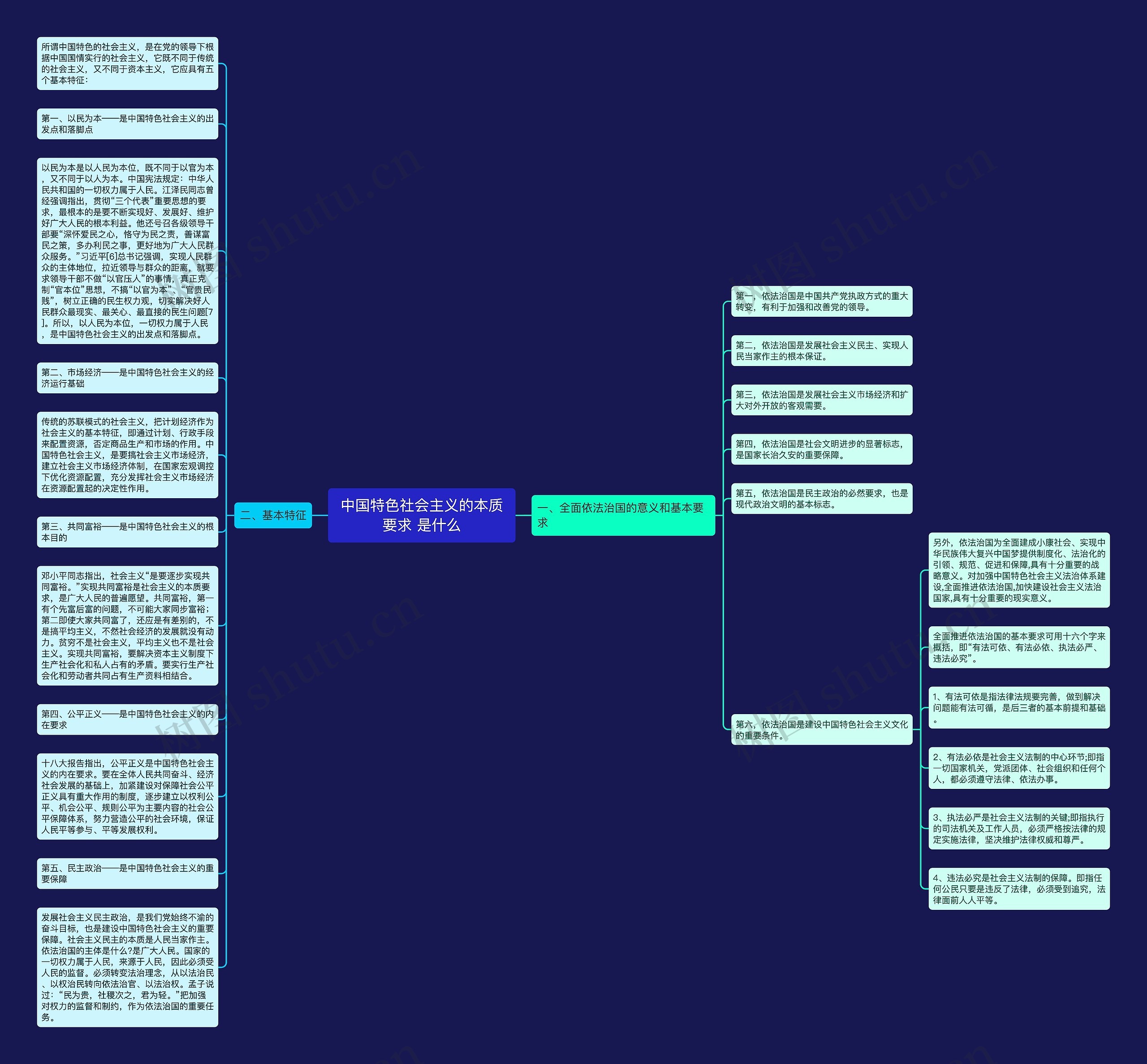 中国特色社会主义的本质要求 是什么思维导图