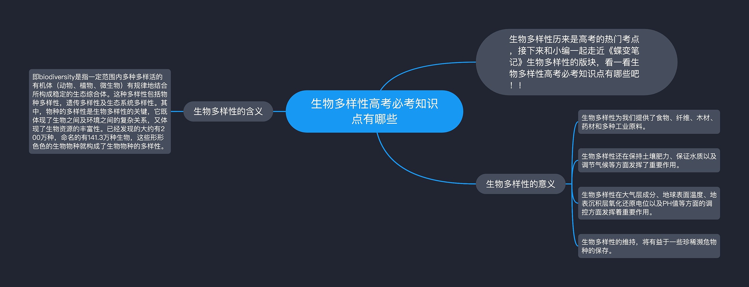 生物多样性高考必考知识点有哪些思维导图