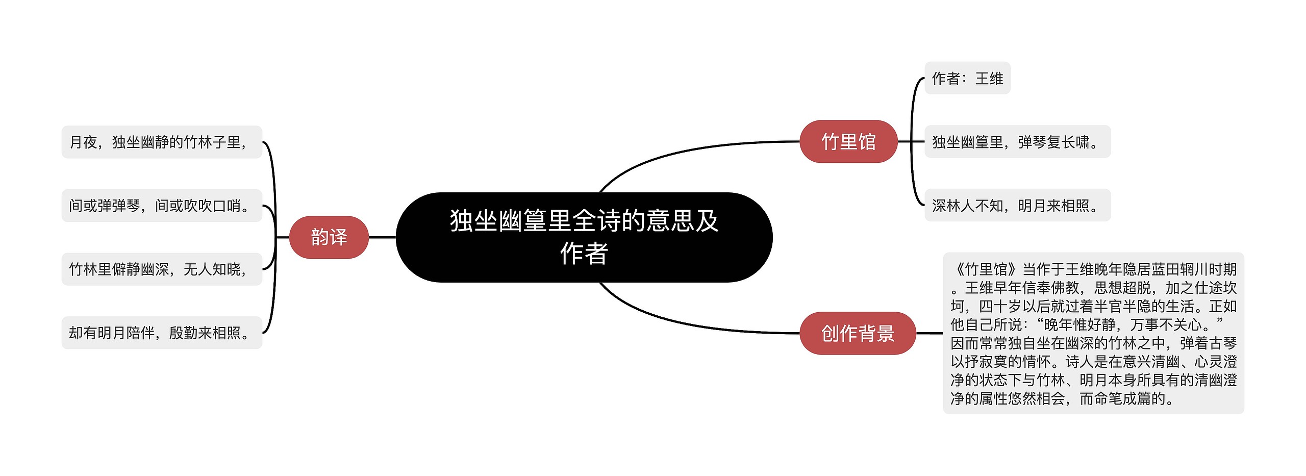 独坐幽篁里全诗的意思及作者 独坐幽篁里全诗的意思及作者