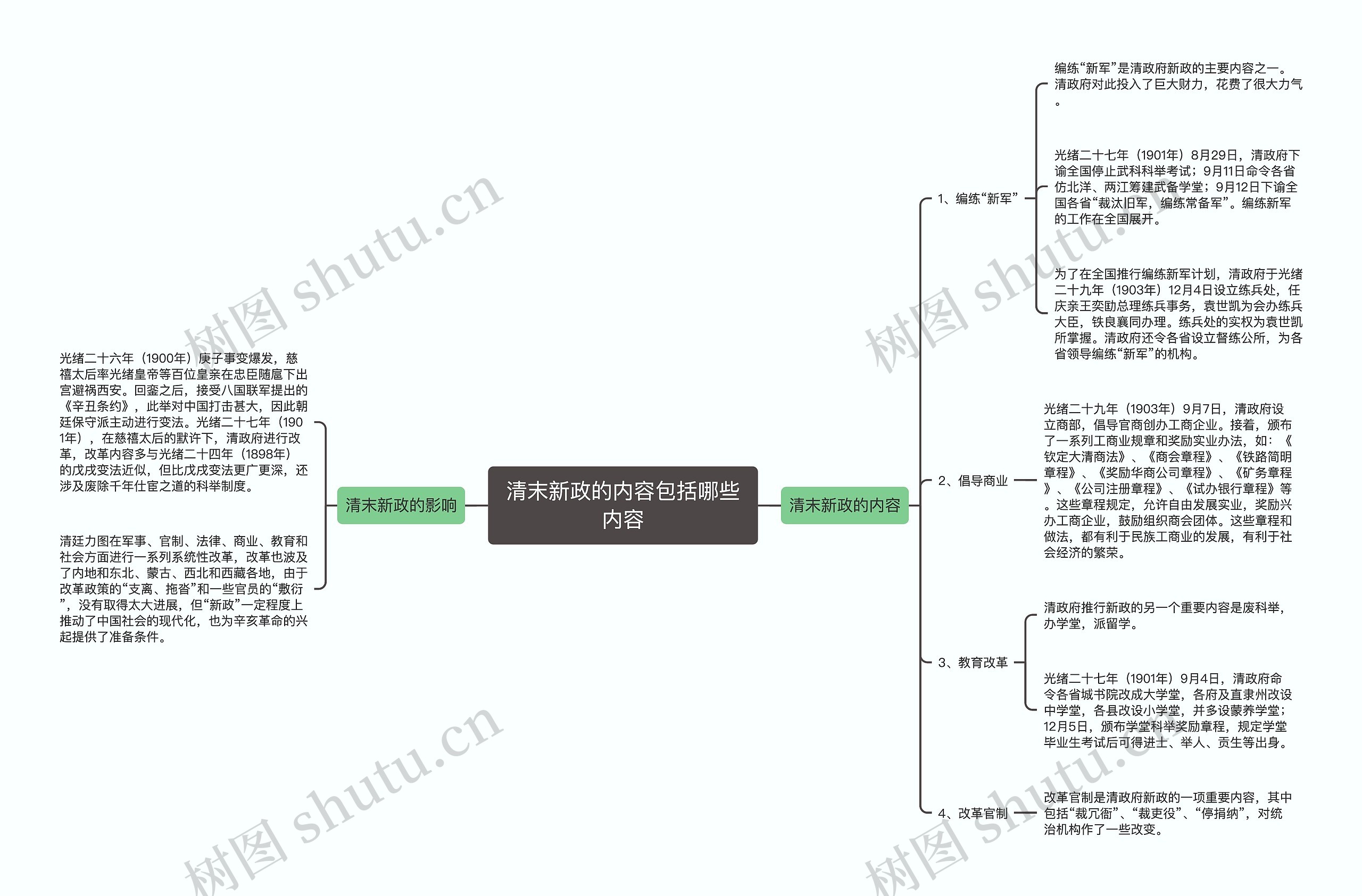 清末新政的内容包括哪些内容