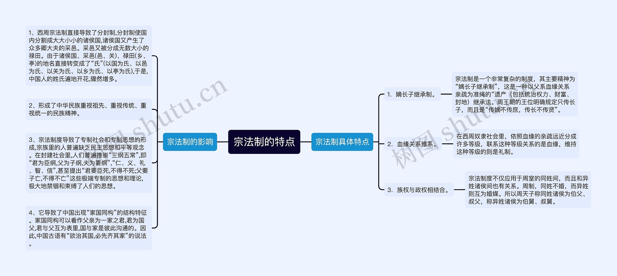 宗法制的特点