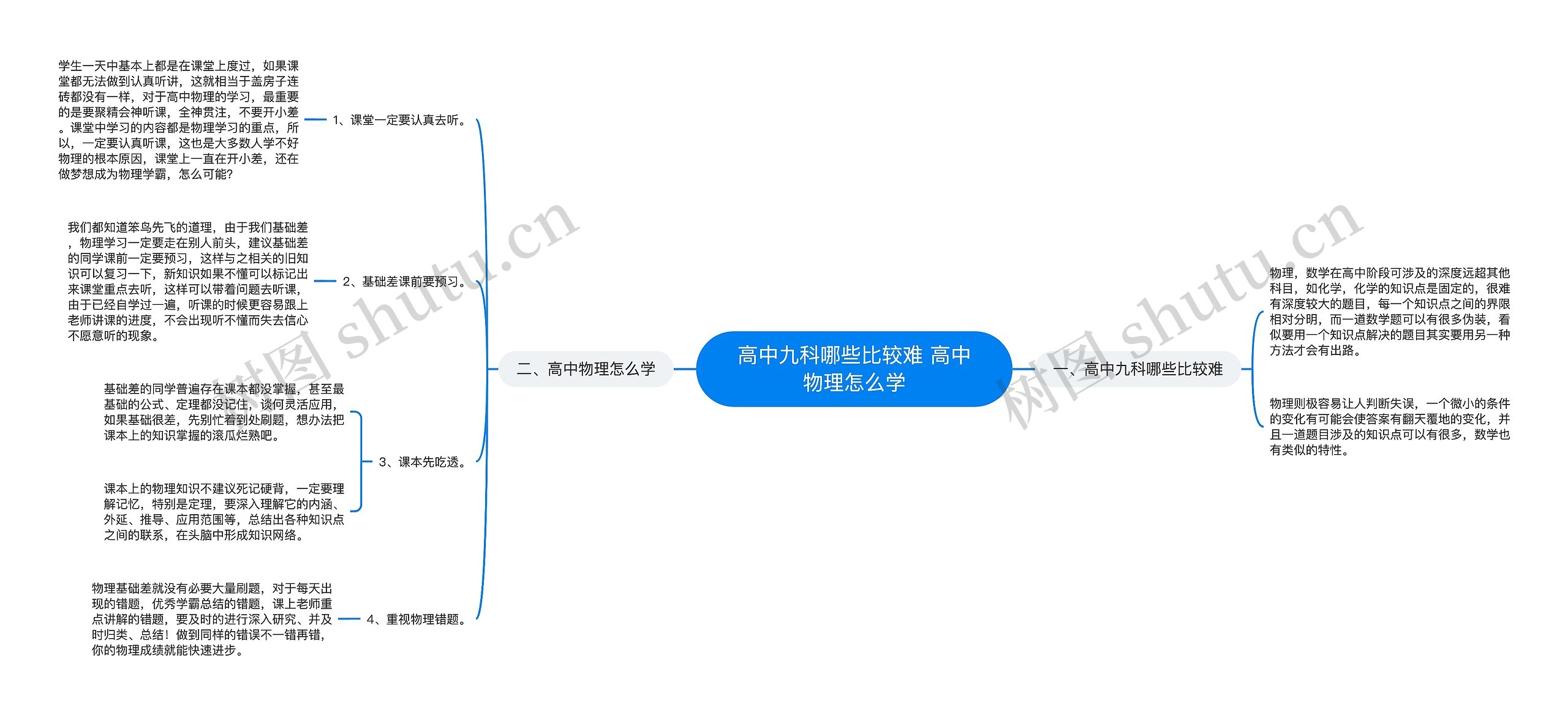 高中九科哪些比较难 高中物理怎么学