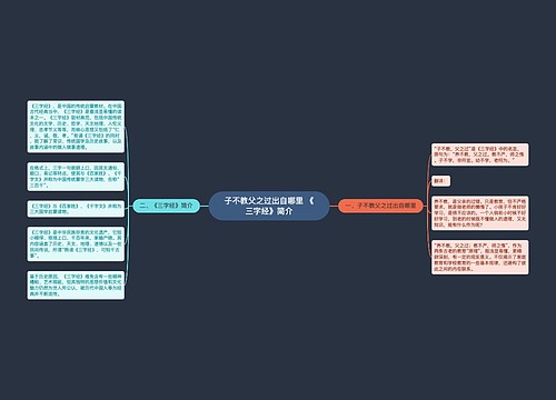 子不教父之过出自哪里 《三字经》简介