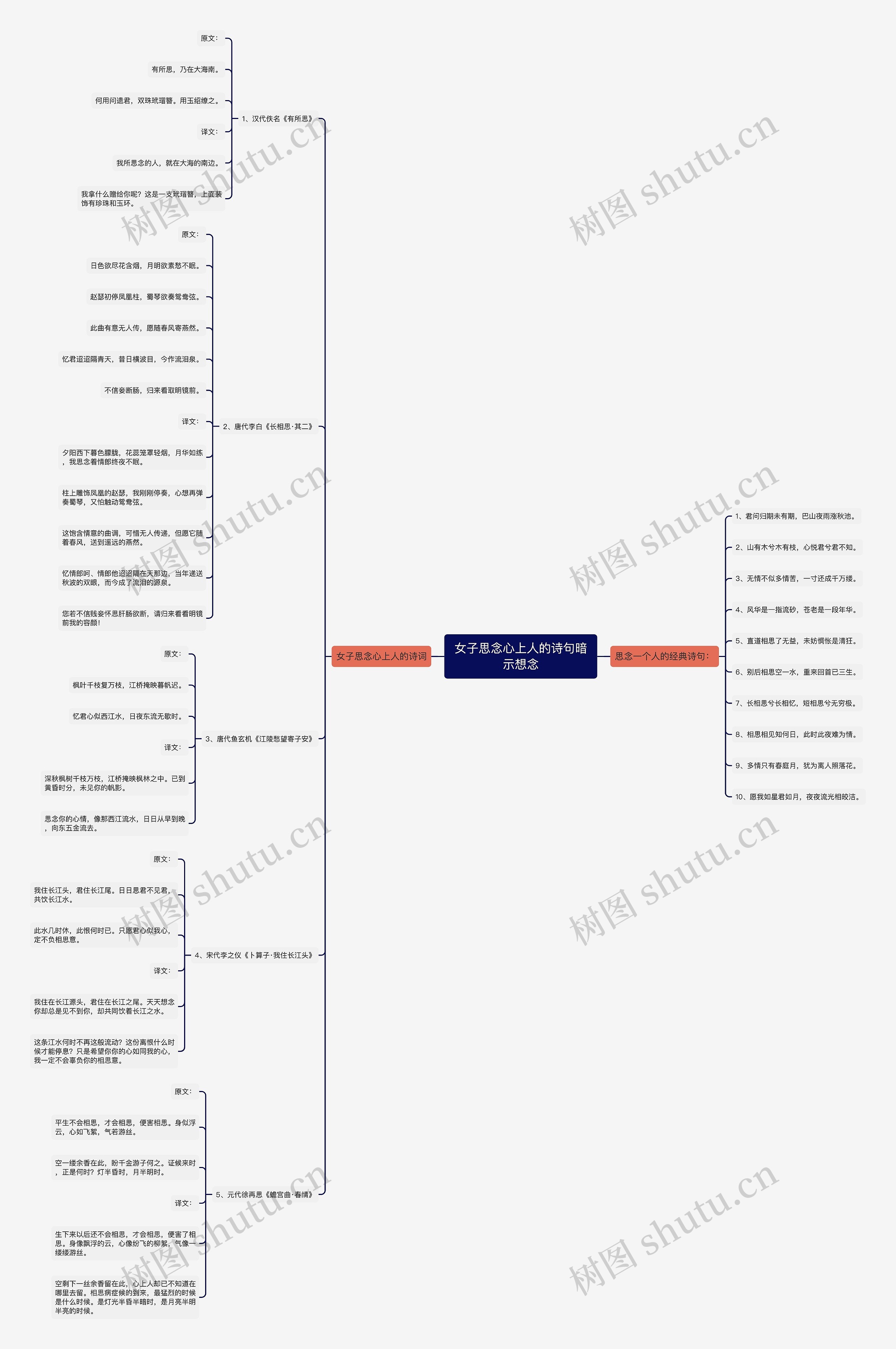 女子思念心上人的诗句暗示想念思维导图