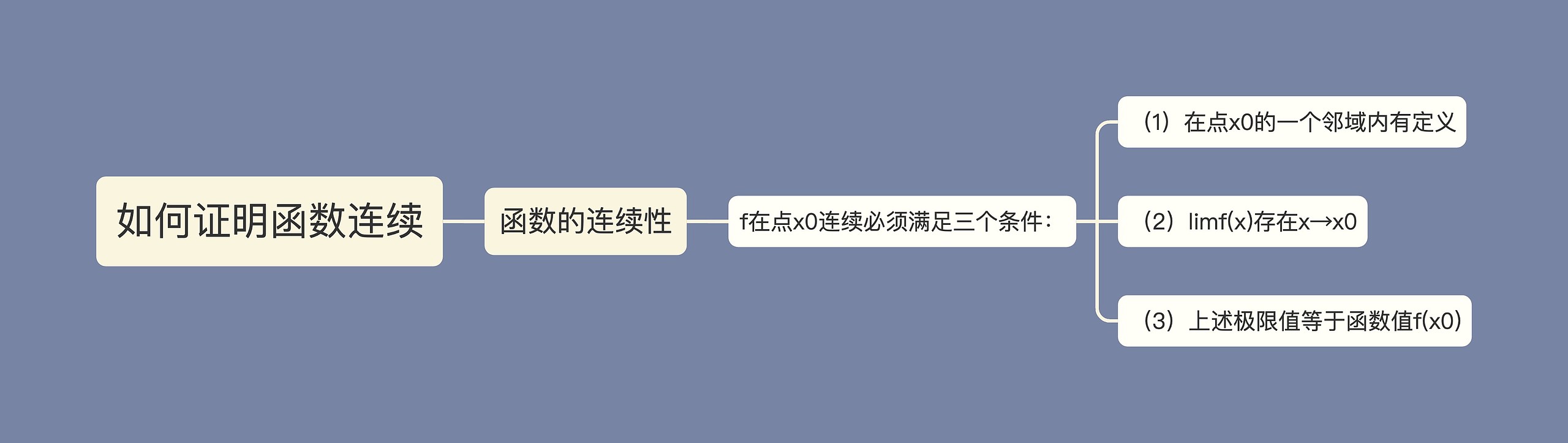 如何证明函数连续