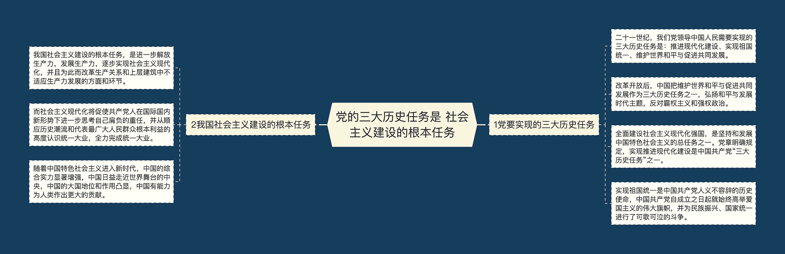 党的三大历史任务是 社会主义建设的根本任务思维导图高清图 党的三大历史任务是 社会主义建设的根本任务思维导图