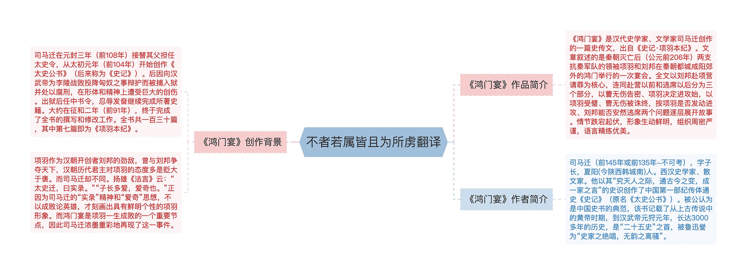 不者若属皆且为所虏翻译思维导图