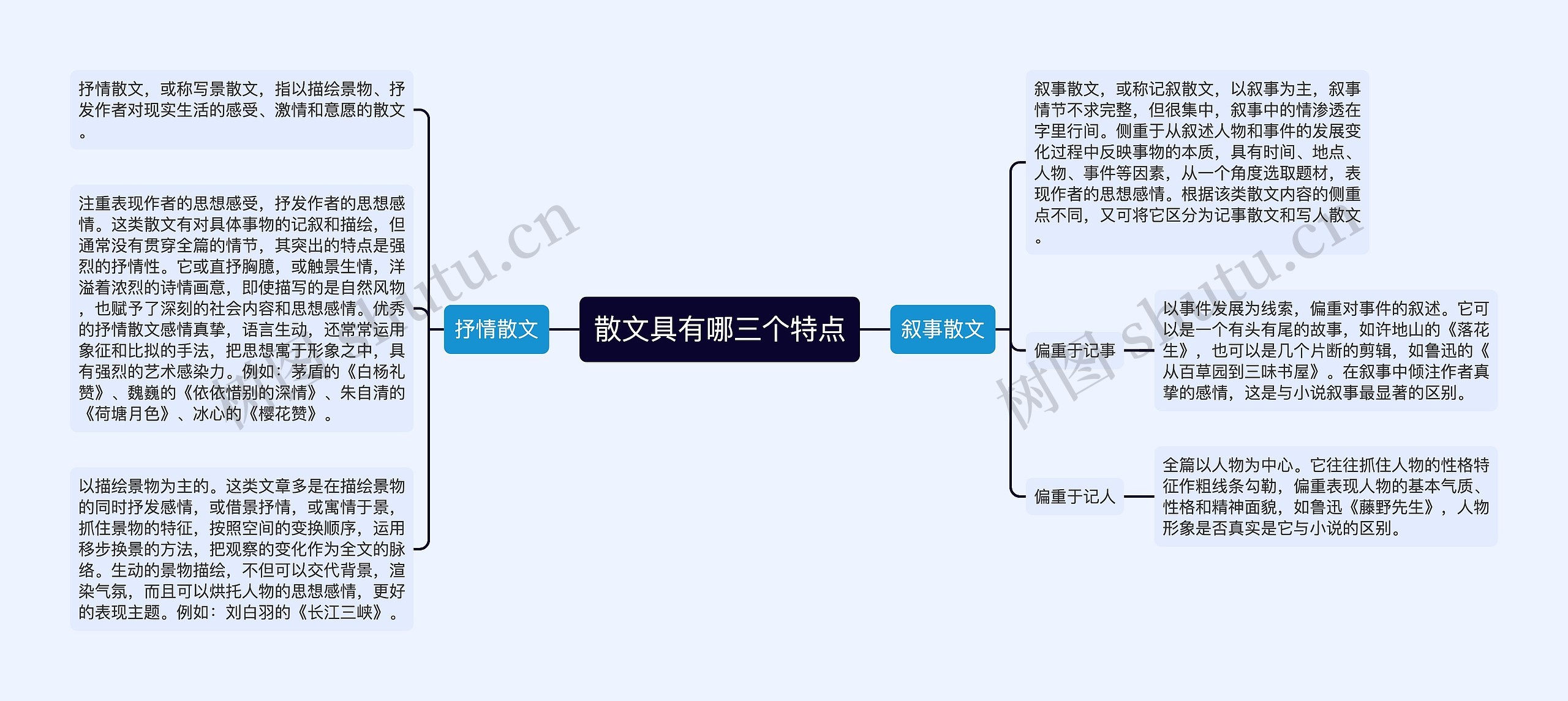 散文具有哪三个特点