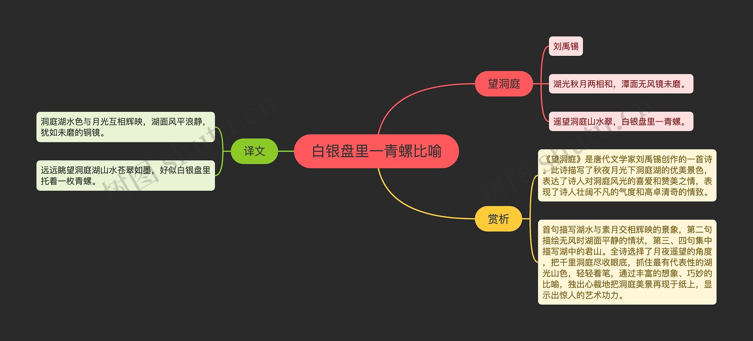 白银盘里一青螺比喻