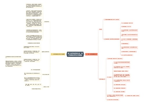 高二会考地理知识点、高中地理会考考点有哪些