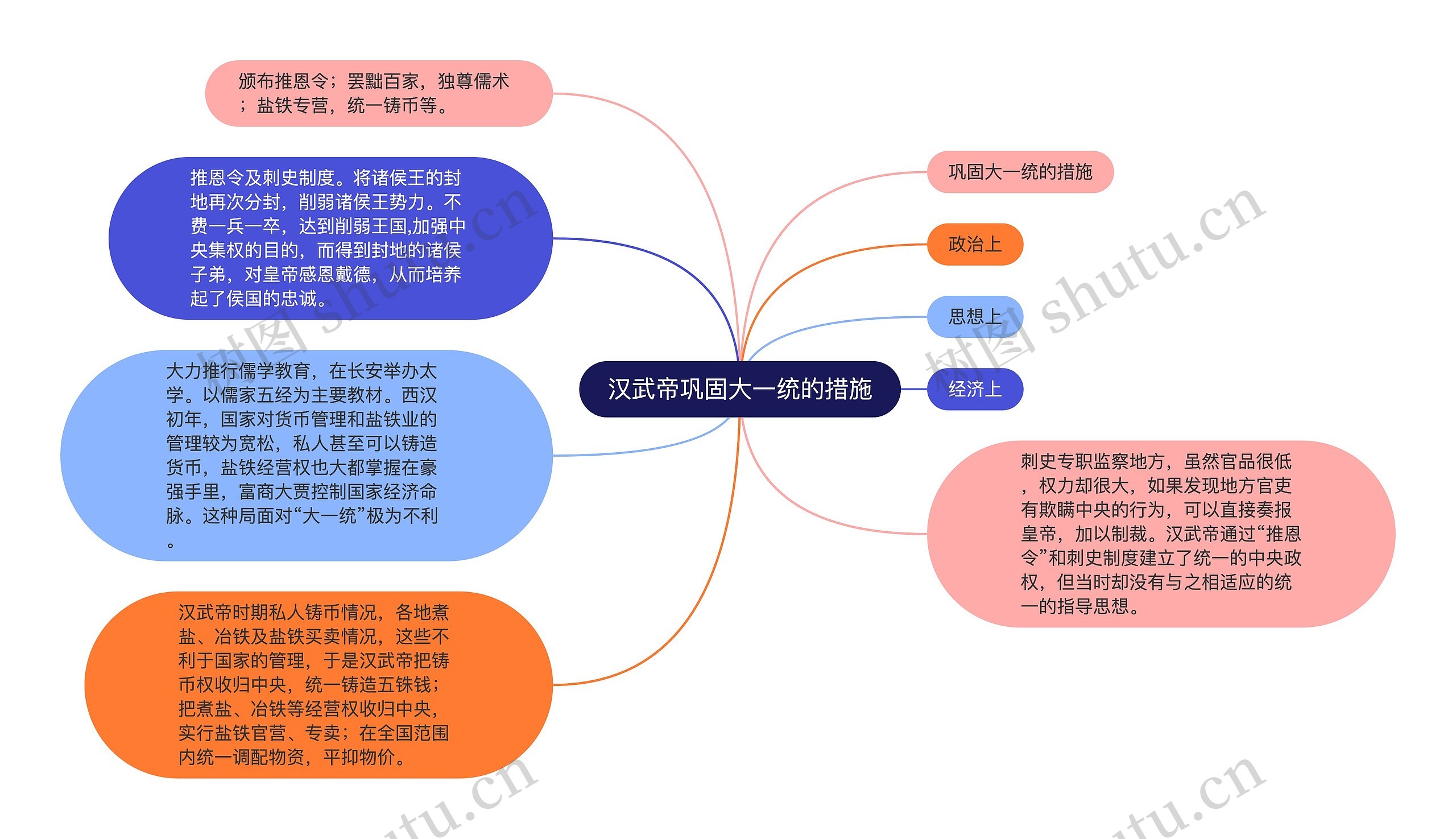 汉武帝巩固大一统的措施