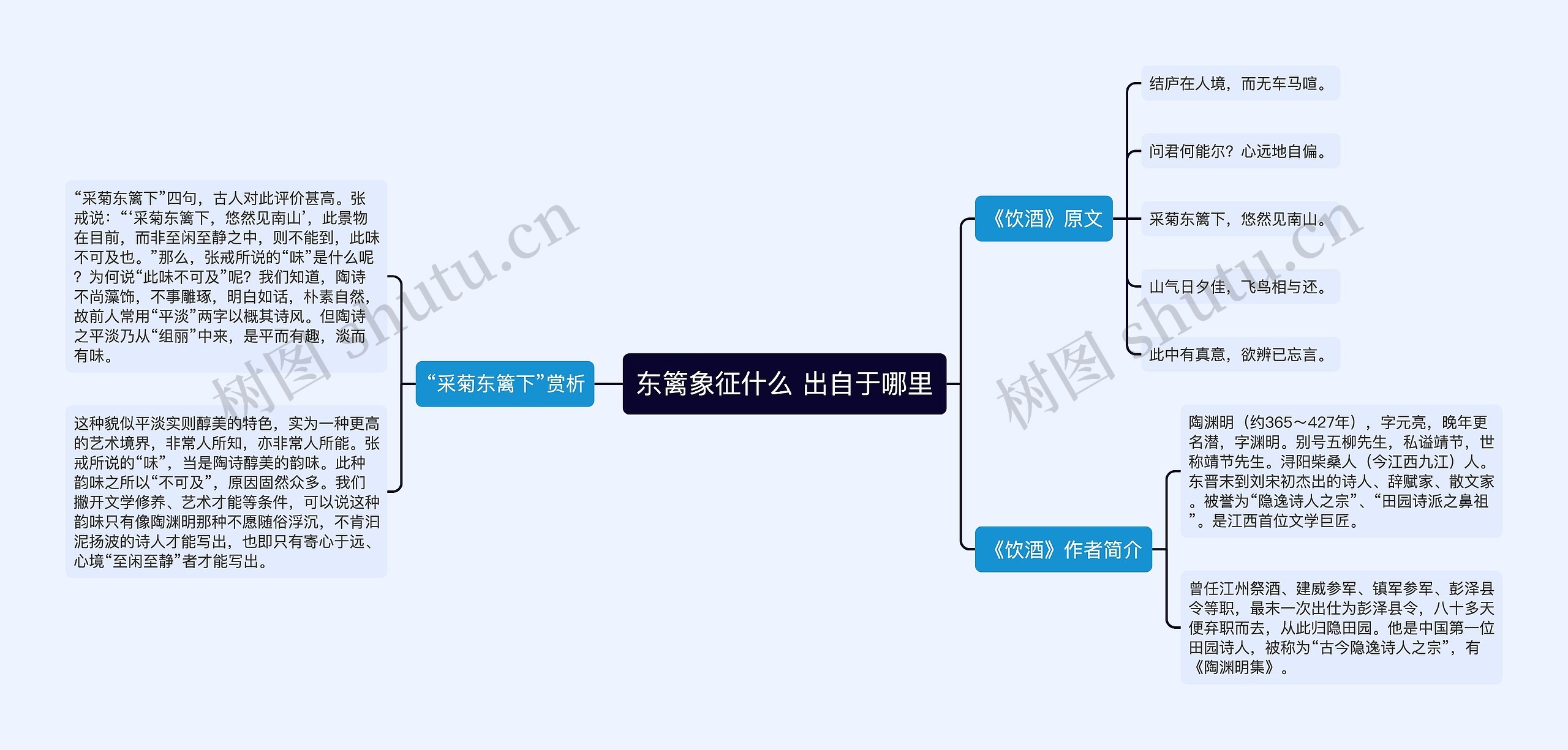 东篱象征什么 出自于哪里