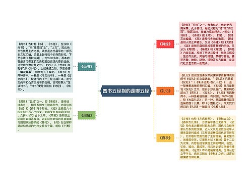 四书五经指的是哪五经