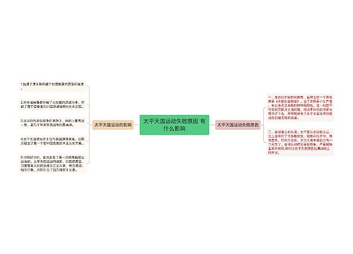 太平天国运动失败原因 有什么影响