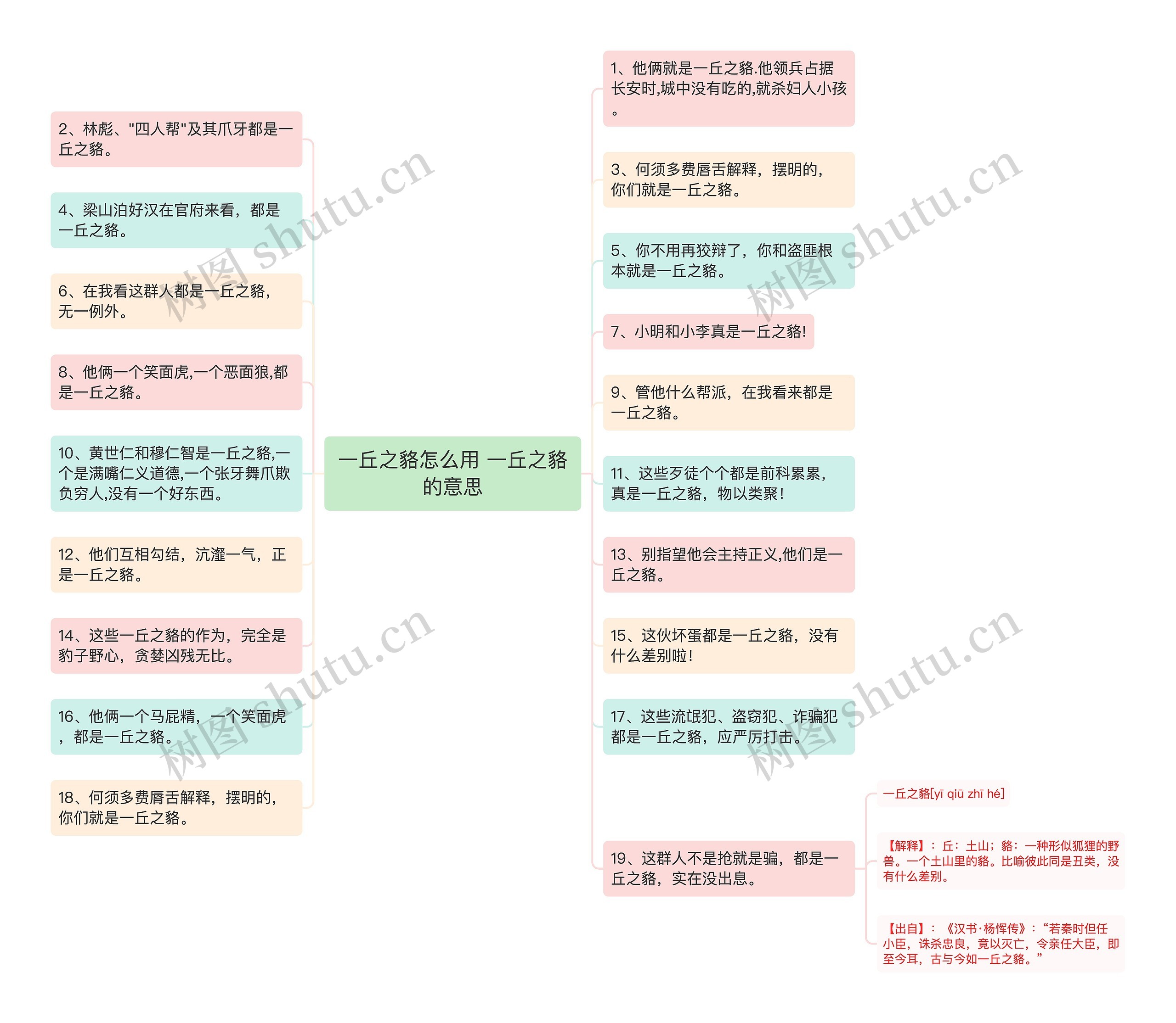 一丘之貉怎么用 一丘之貉的意思思维导图