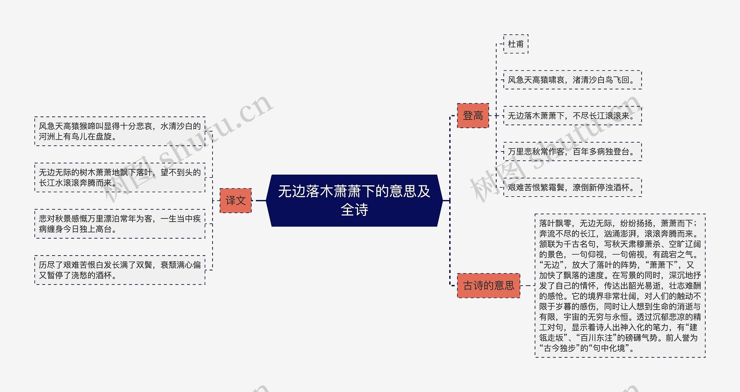 无边落木萧萧下的意思及全诗