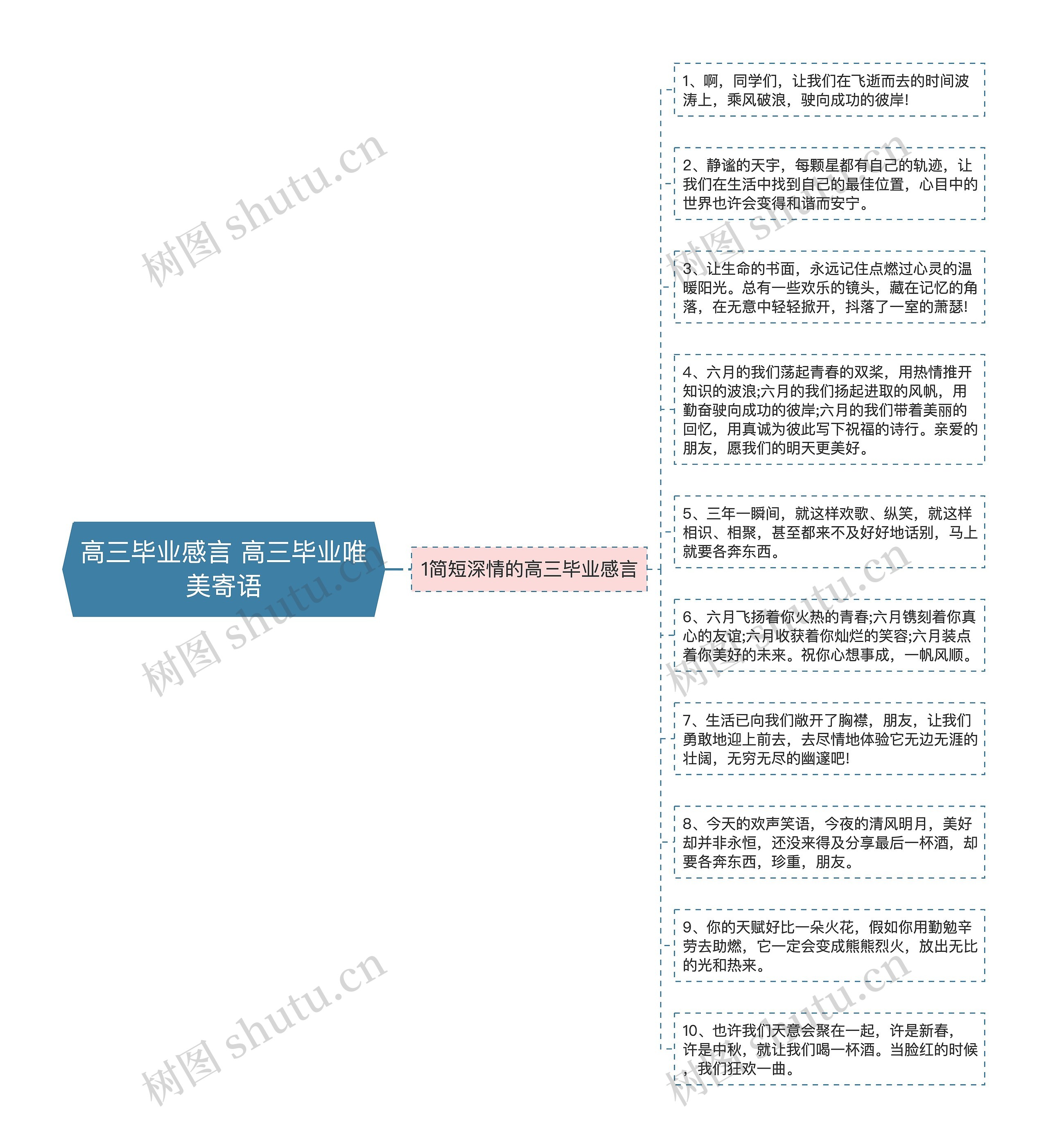 高三毕业感言 高三毕业唯美寄语思维导图