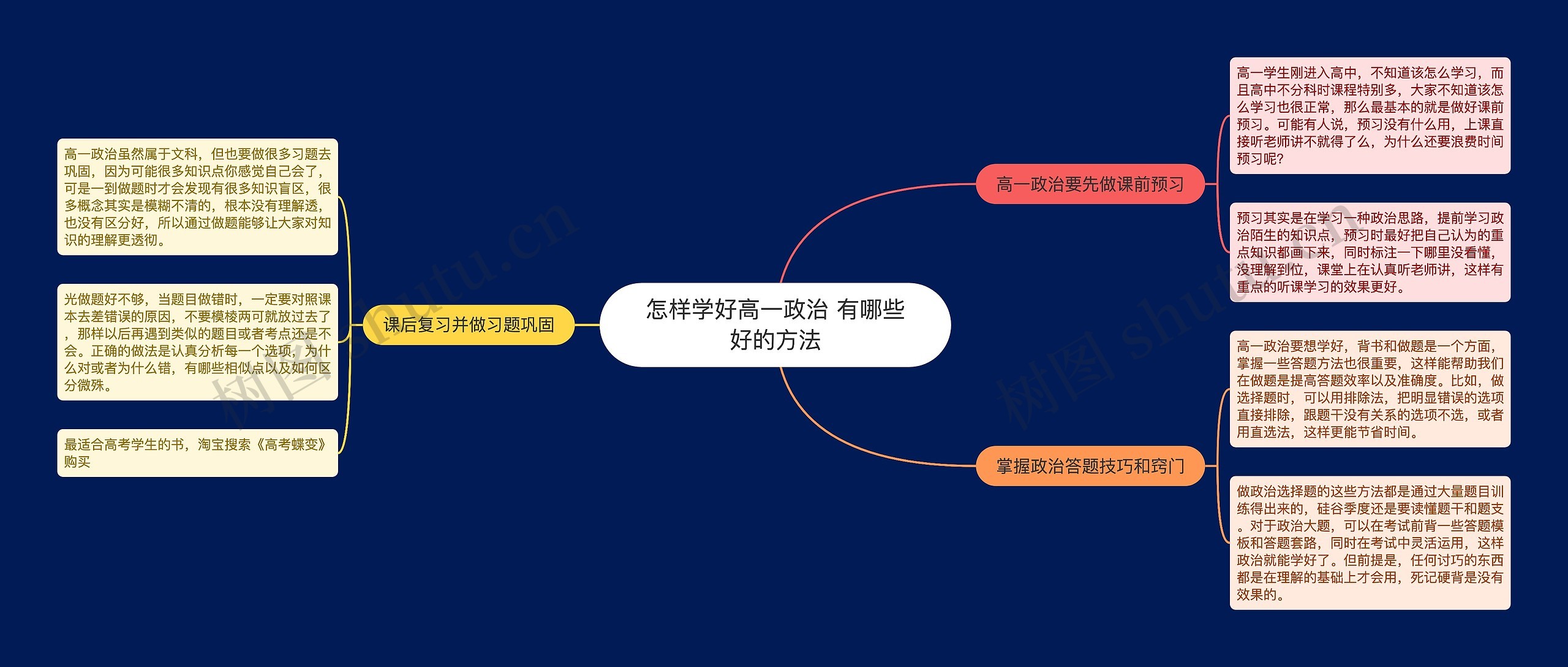 怎样学好高一政治 有哪些好的方法思维导图