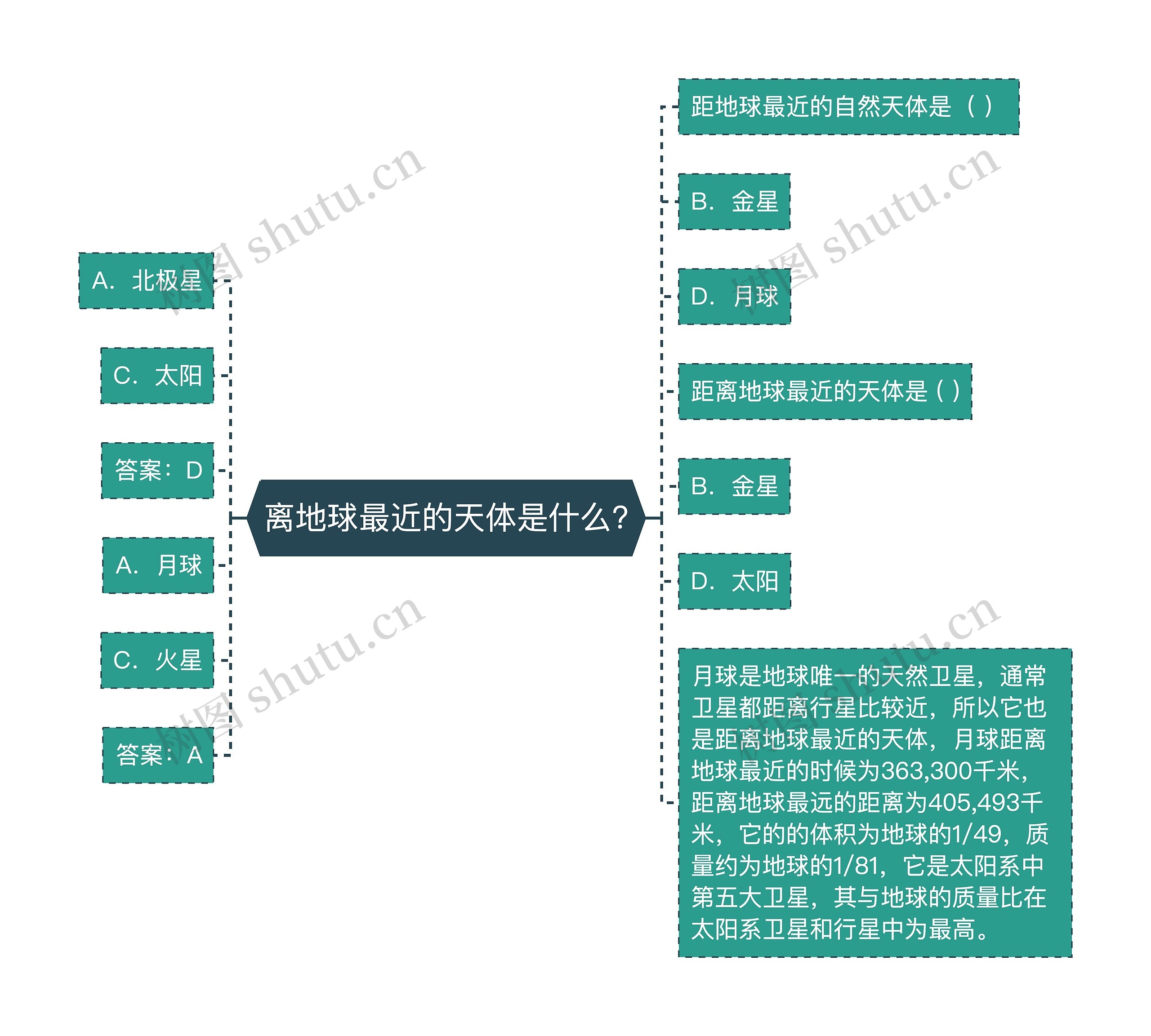 离地球最近的天体是什么?