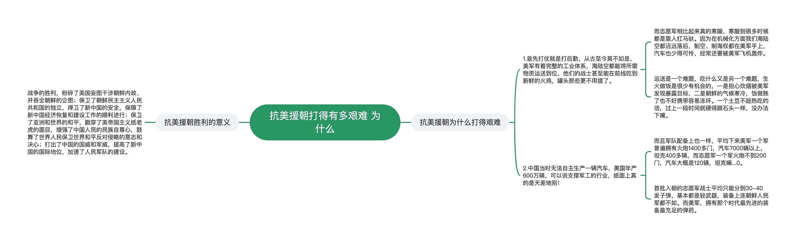 抗美援朝打得有多艰难 为什么